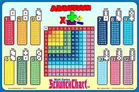 Educational Scrunch Chart - Addition Table